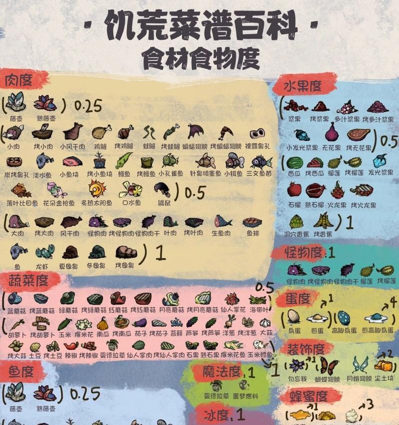 饥荒手游攻略厨师（从零基础到厨艺巅峰，打造无敌口感）-第2张图片-游戏玩法大全_