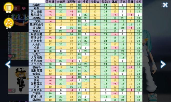 凹凸世界手游女生阵容攻略（掌握女性英雄的特点与搭配，征战凹凸世界！）-第3张图片-游戏玩法大全_
