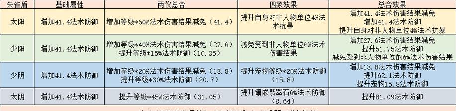 《梦幻手游龟速方寸攻略大全》（绝密攻略揭秘，让你成为龟速玩家的高手！）-第1张图片-游戏玩法大全_