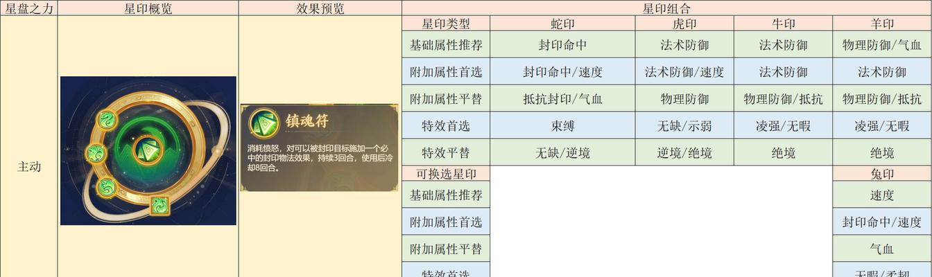 《梦幻手游龟速方寸攻略大全》（绝密攻略揭秘，让你成为龟速玩家的高手！）-第3张图片-游戏玩法大全_