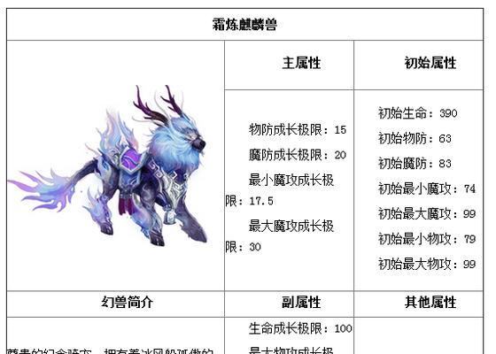 魔域手游怀旧服幻兽攻略（探索幻兽系统的奥秘，打造最强战队）-第2张图片-游戏玩法大全_