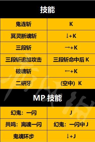勇士之剑手游攻略（掌握技巧、打破难关、征服世界，一步一步成长为顶级勇士！）-第1张图片-游戏玩法大全_