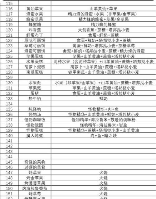 迷失传说手游烟花之地攻略（燃放烟花，踏入梦幻世界！）-第3张图片-游戏玩法大全_
