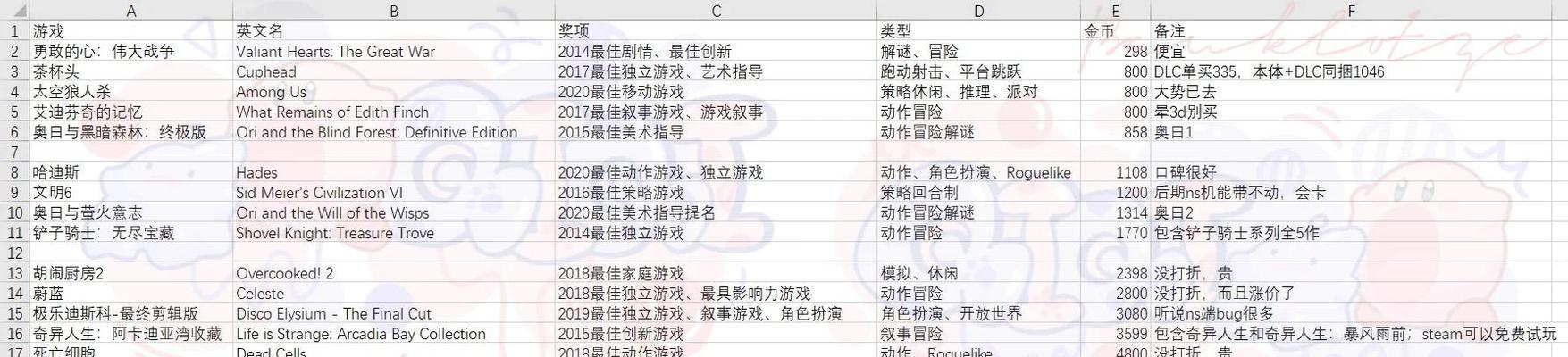 实况手游阿根廷攻略大全（从比赛策略到球员选择，打造最强阿根廷队伍！）-第3张图片-游戏玩法大全_