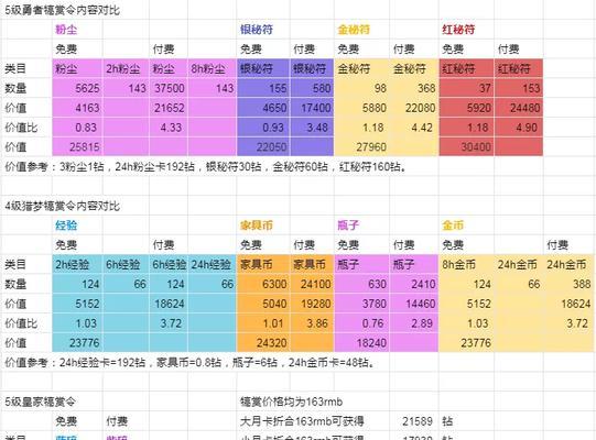 大秦手游远征攻略（征战四方，战无不胜！大秦手游远征攻略全解密！）-第1张图片-游戏玩法大全_