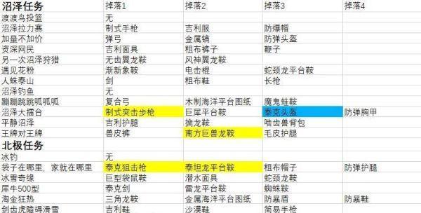 方舟手游海底教学攻略（探秘方舟手游海底世界，带你领略海洋生物的神秘之旅！）-第2张图片-游戏玩法大全_