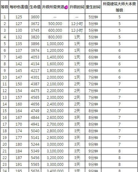希望2022手游练级攻略（掌握关键技巧，快速提升等级，成为顶尖玩家！）-第3张图片-游戏玩法大全_