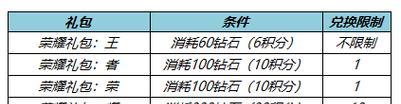 穿越火线手游钻石消耗攻略（解密如何最有效地利用钻石，提升游戏体验）-第1张图片-游戏玩法大全_
