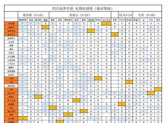 《揭秘凹凸手游推理攻略》（解锁推理之门，成为凹凸推理大师）-第2张图片-游戏玩法大全_