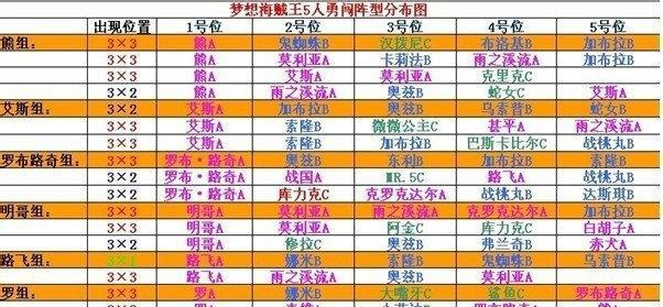 《海贼王手游加强攻略大全》（全面提升实力，征战新世界！）-第1张图片-游戏玩法大全_