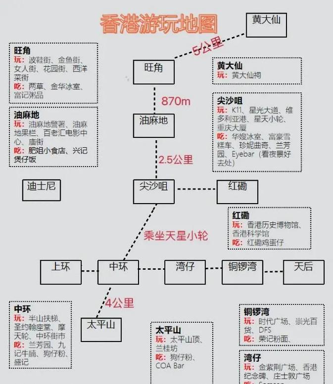 探索香港的开店攻略手游（香港开店攻略手游，解锁经营天地，开创财富新篇章！）-第3张图片-游戏玩法大全_
