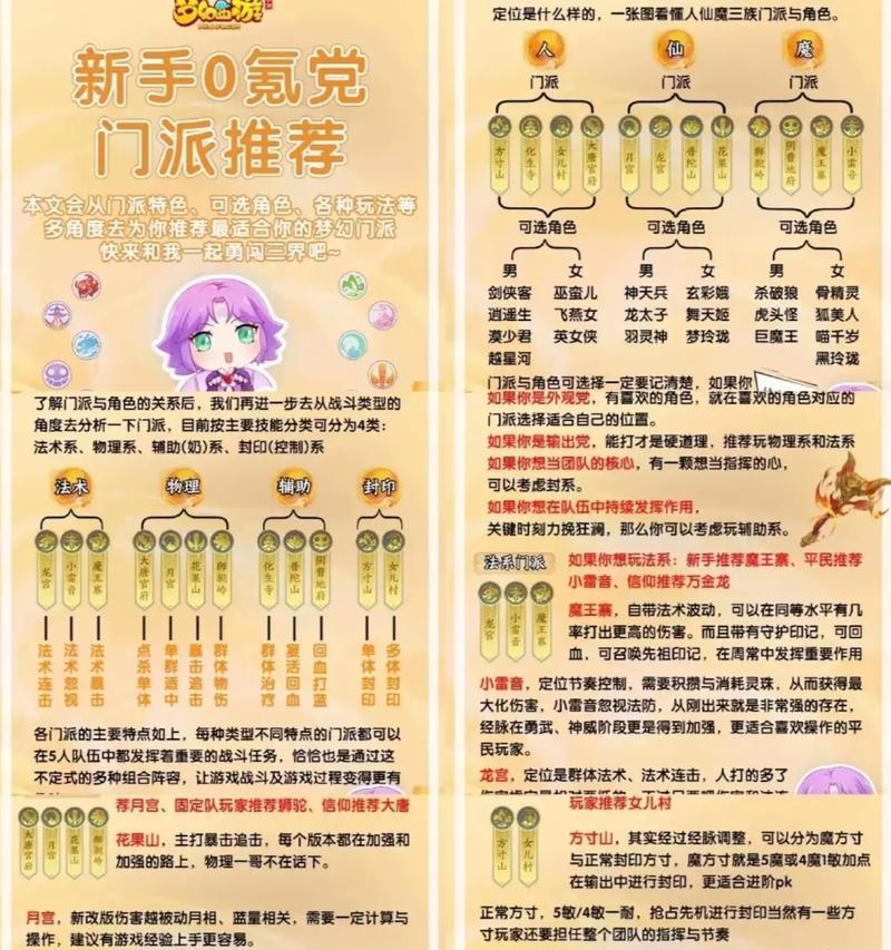 《梦幻手游普陀攻略大全》（绝世神器、战斗技巧、任务秘籍...一文解读普陀的无尽可能）-第1张图片-游戏玩法大全_