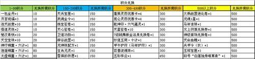 《诛仙手游灵契宝石攻略》（掌握最新玩法，打造无敌装备！）-第3张图片-游戏玩法大全_