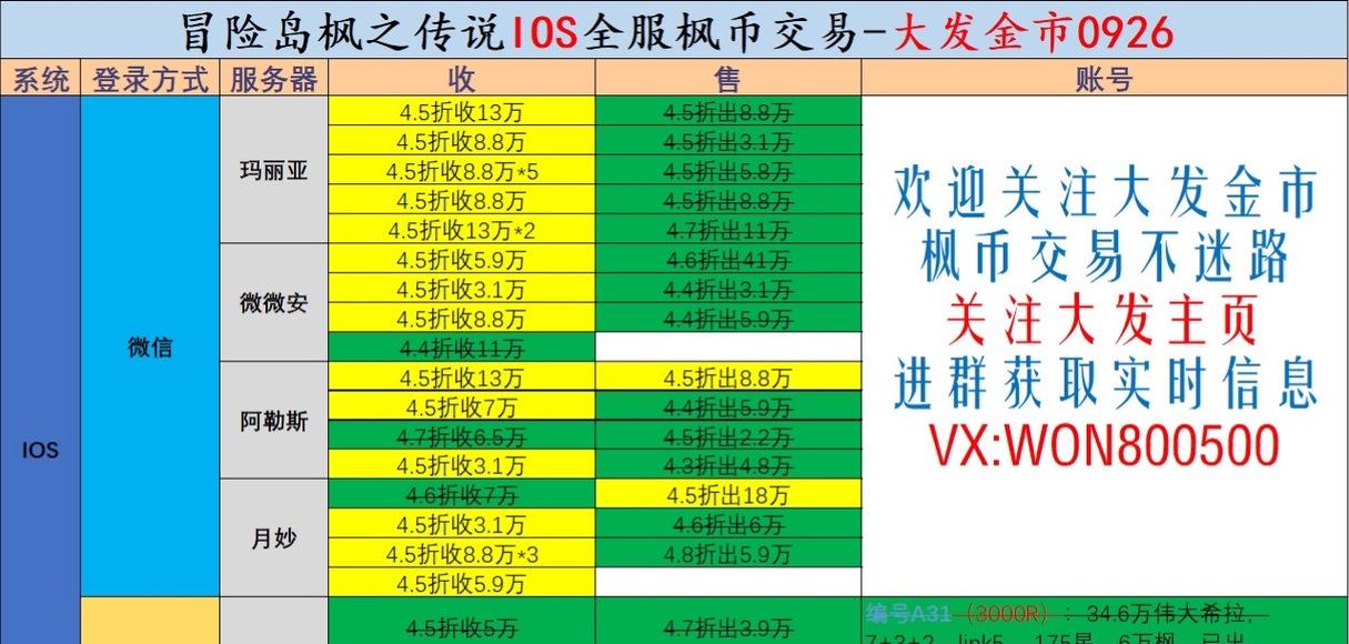 冒险岛手游（打造最强炎术师，征服冒险岛世界！）-第2张图片-游戏玩法大全_