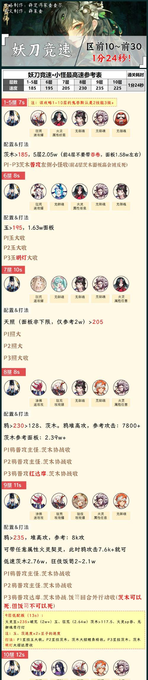 梦想阴阳手游攻略（成为阴阳大师，战胜一切困难！）-第1张图片-游戏玩法大全_