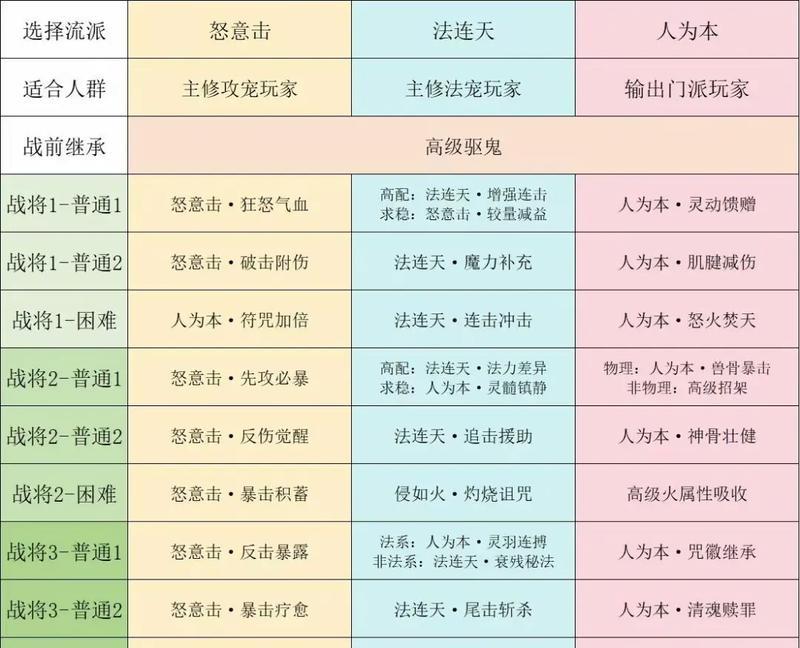 掌握问道手游九游攻略，成为顶尖高手（解密九游攻略，轻松突破游戏瓶颈）-第1张图片-游戏玩法大全_