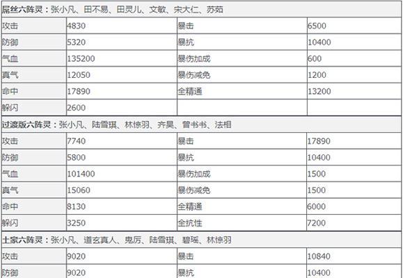 诛仙手游报复攻略（探索心机，招招致命一击，教你玩转诛仙手游报复！）-第3张图片-游戏玩法大全_