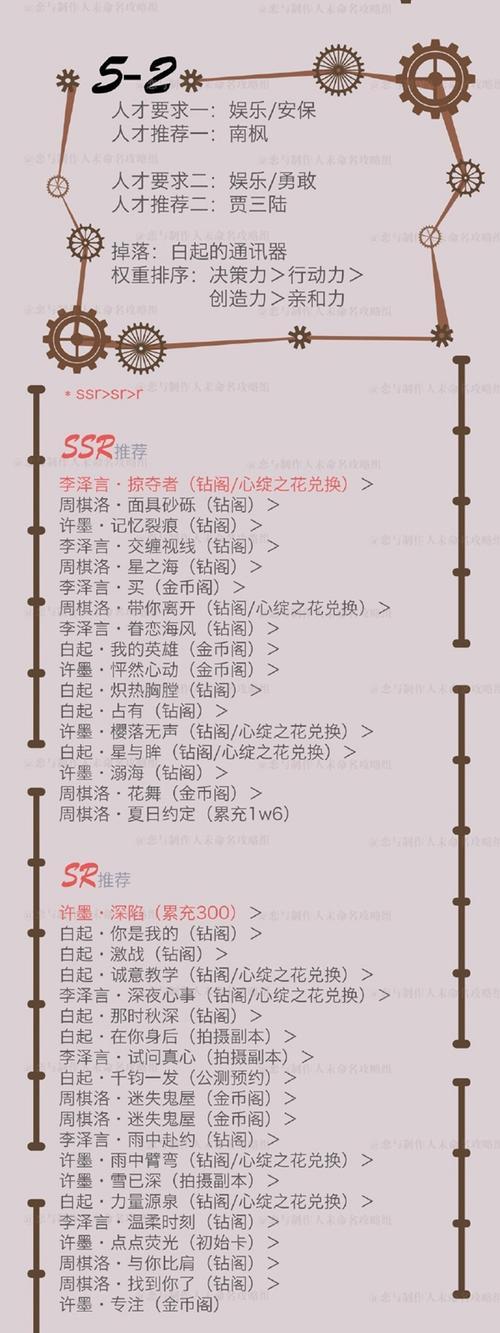 《恋与制作人经典手游攻略大全》（解锁恋爱剧情，称霸游戏世界！）-第2张图片-游戏玩法大全_