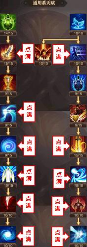 热血弓手攻略（掌握技巧、提升实力，成为无敌弓箭手！）-第1张图片-游戏玩法大全_