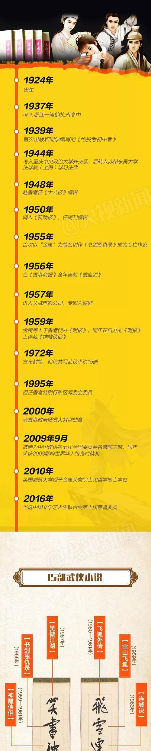 笑傲江湖手游传奇攻略（掌握攻略，成为江湖传奇）-第2张图片-游戏玩法大全_