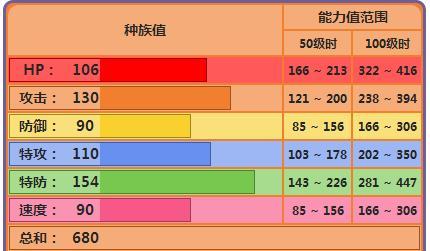 年轮手游第一关攻略（解谜关卡攻略及技巧分享）-第3张图片-游戏玩法大全_