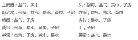天刀天香心法大全攻略（天刀天香心法详细解析，让你成为剑术大师！）-第3张图片-游戏玩法大全_