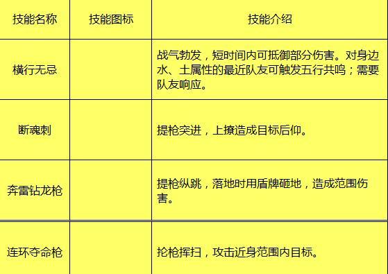 剑侠世界手游剑士加点攻略（剑士加点技巧、属性分配、装备选择、技能搭配全解析）-第3张图片-游戏玩法大全_