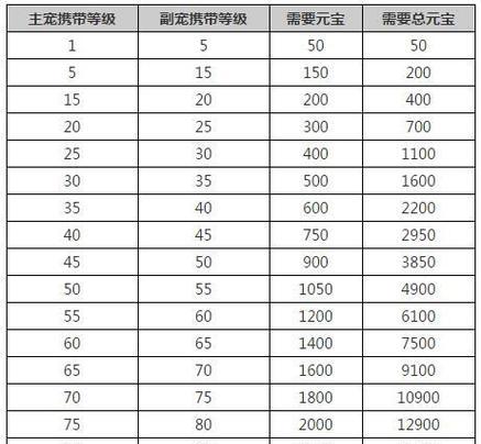 问道手游木系法攻略-第2张图片-游戏玩法大全_