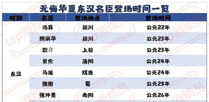 华夏传说攻略（揭秘华夏传说手游背后的世界观与玩法特点）-第3张图片-游戏玩法大全_