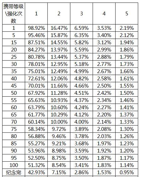 《问道手游敏金平民玩家攻略》（敏捷玩家在问道手游中的金币获取技巧与心得分享）-第3张图片-游戏玩法大全_