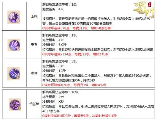 梦幻手游青云加点攻略-第2张图片-游戏玩法大全_