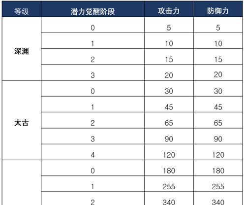 黑色沙漠手游加点攻略（技能点加点的关键要素与策略，助你在黑色沙漠手游中取得优势！）-第2张图片-游戏玩法大全_
