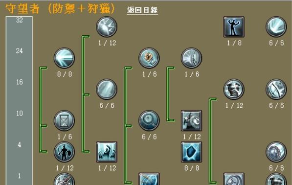 泰坦之旅手游红狗攻略（从零开始成为红狗大师，助你在泰坦之旅中一路称王！）-第2张图片-游戏玩法大全_