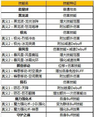 探索无尽世界（玩转mu手游，成为顶级强者的秘籍大揭密！）-第1张图片-游戏玩法大全_