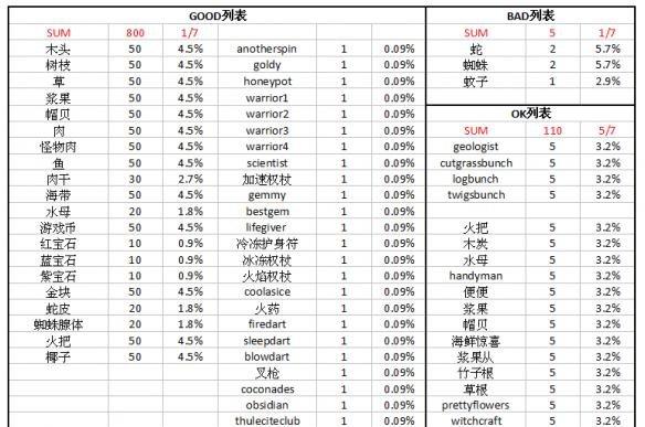 《老虎手游攻略大揭秘》（解锁游戏技巧，成为老虎王者）-第1张图片-游戏玩法大全_