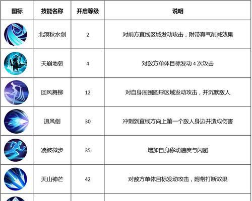 《坦克剑客手游攻略大全》（征战沙场，成就无敌剑客！）-第1张图片-游戏玩法大全_