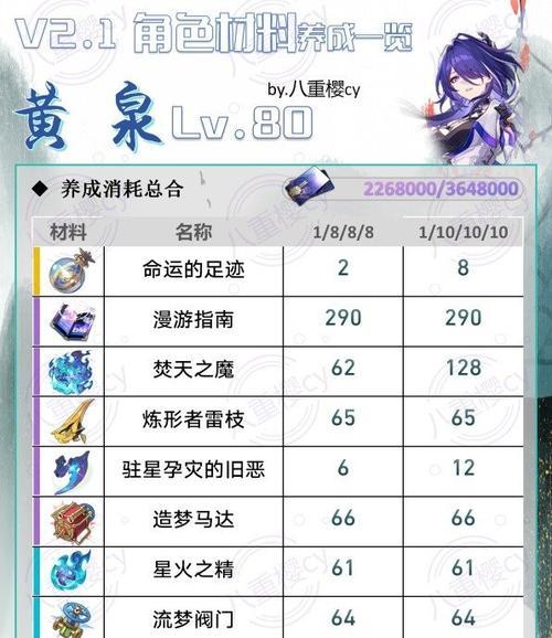 问道手游黄泉攻略（揭秘黄泉副本关卡，助你成为问道世界的主宰）-第1张图片-游戏玩法大全_