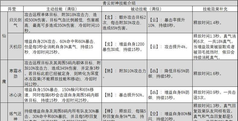 《热血江湖手游青云加点攻略，让你在江湖中更加出色》（探索热血江湖的加点技巧，提升实力无往不利）-第1张图片-游戏玩法大全_