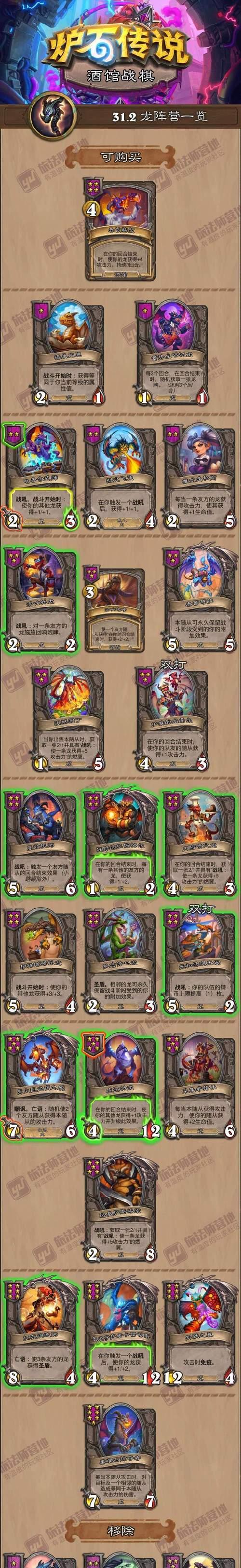 龙王攻略全面解析（掌握关键技巧，称霸龙王联盟手游！）-第3张图片-游戏玩法大全_