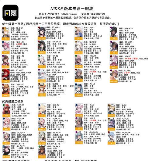 《一起来恋爱养成手游攻略》（手把手教你打造完美爱情世界！）-第1张图片-游戏玩法大全_