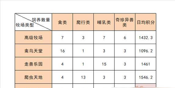 虎虎情缘（带你畅游虚拟世界，与爱人共享游戏乐趣）-第2张图片-游戏玩法大全_