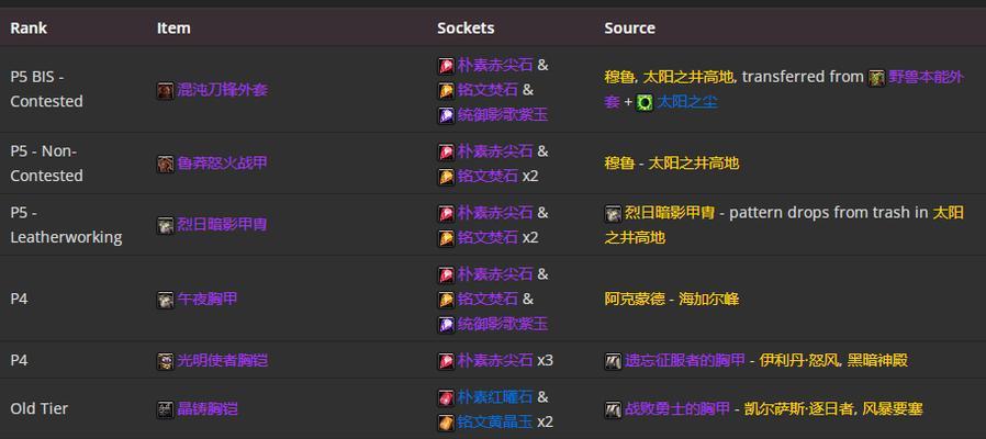 混沌刀锋出装最新攻略（破局必备神器，最强装备选择全解析）-第1张图片-游戏玩法大全_