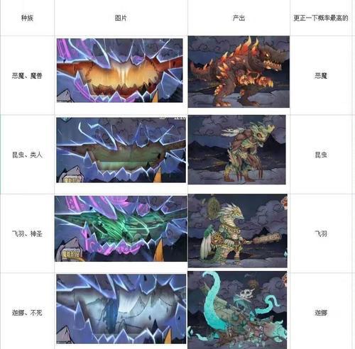 星球实验室游戏攻略（让你成为宇宙探险家的指南书）-第1张图片-游戏玩法大全_