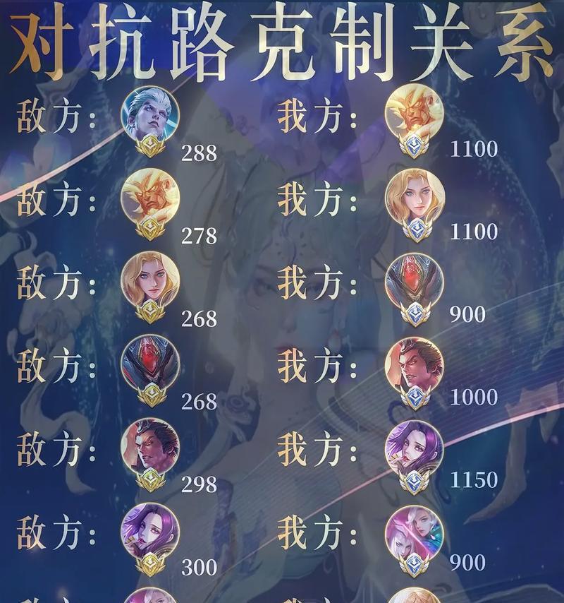 王者荣耀出装攻略，高效克制对手（掌握出装技巧，成为王者之王）-第2张图片-游戏玩法大全_