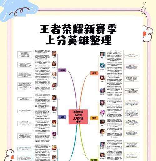 王者荣耀（英雄选取及装备选择关键一步，助您登顶王者之巅）-第1张图片-游戏玩法大全_
