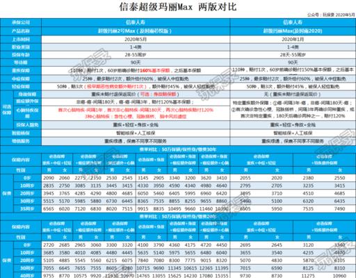 超级玛丽2攻略（在这个经典游戏中展开一场全新的冒险）-第3张图片-游戏玩法大全_
