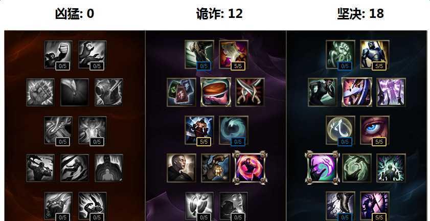 以蝎子出装攻略顺序表（打造强力蝎子装备，战无不胜）-第1张图片-游戏玩法大全_