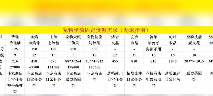 揭秘梦幻西游四孔装备花费（四孔装备花费与玩家实力的较量，暗藏玄机的消费陷阱）-第1张图片-游戏玩法大全_