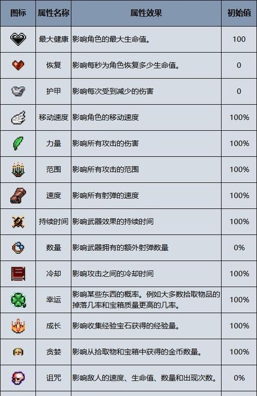 吸血鬼早期游戏攻略（全面解析吸血鬼早期游戏中的关键策略和技巧）-第2张图片-游戏玩法大全_