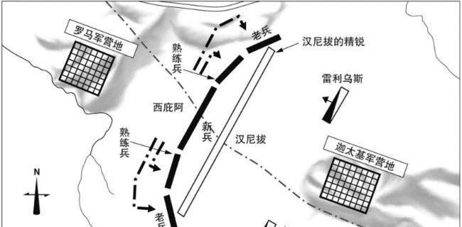 战神攻略（揭秘坎尼会战中的胜利之道，轻松成为战场上的统治者）-第3张图片-游戏玩法大全_